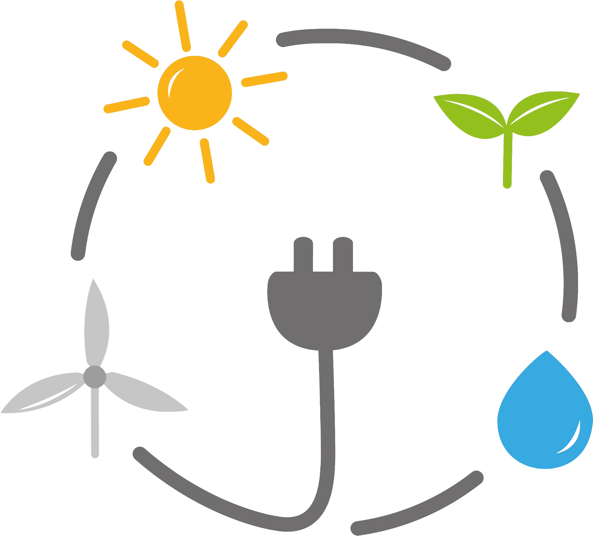 Energy & Sustainability